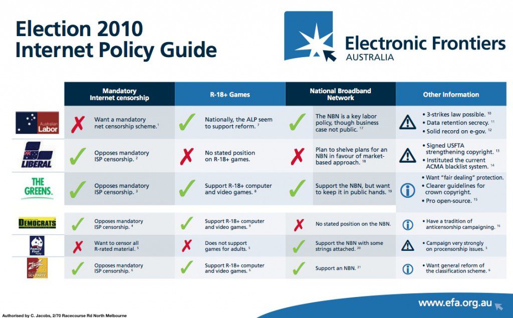 EFA party positions guide
