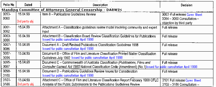 Schedule Page 4, from Qld Dept of Equity and Fair Trading