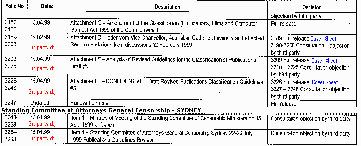 Schedule Page 5, from Qld Dept of Equity and Fair Trading