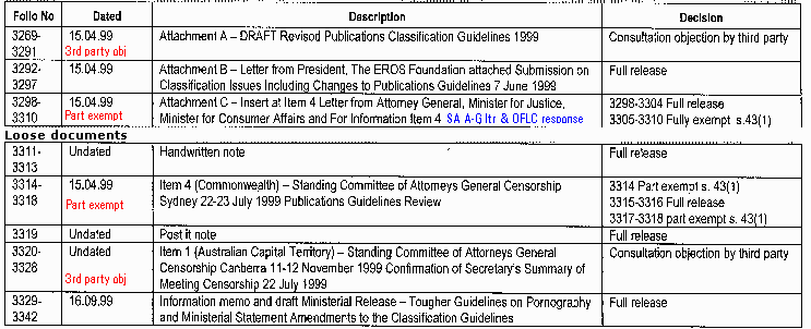 Schedule Page 6, from Qld Dept of Equity and Fair Trading