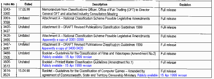 Schedule Page 7, from Qld Dept of Equity and Fair Trading