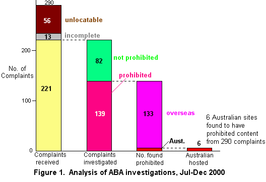 Graph showing shrinking relevance of the regulatory scheme