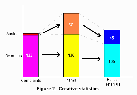 Graph illustrating complaint expansion