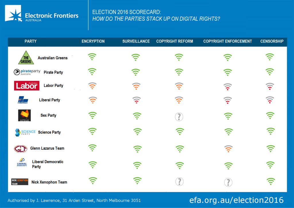 EFA Election 2016 Scorecard